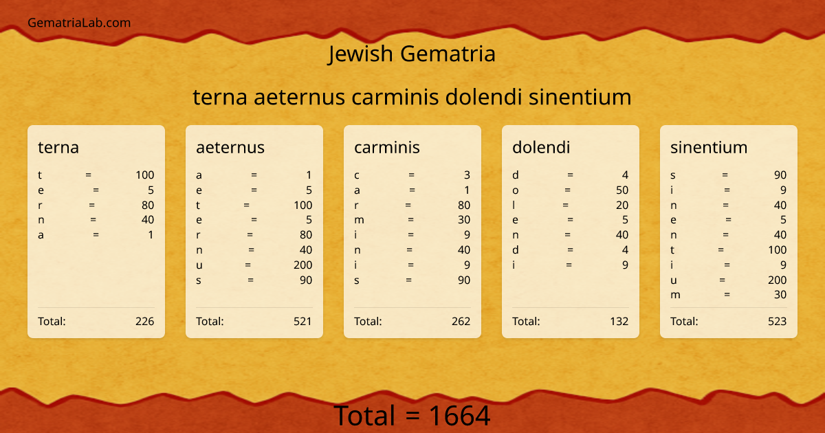 terna aeternus carminis dolendi sinentium in jewish Gematria
